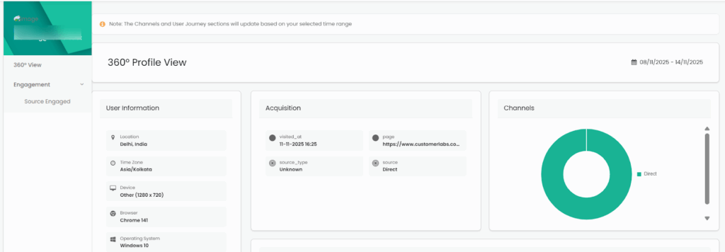 How to Enable User Tracking Setup in WooCommerce 9 This is the image of the 30 degree view dashboard.