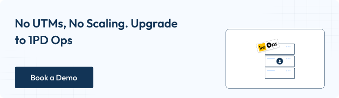 WooCommerce UTM Tracking Guide โ Measuring, Reporting, and Retargeting 1 A banner showing the message โNo UTMs, No Scaling. Upgrade to 1PD Opsโ alongside an illustration of stacked data cards labeled 1PD Ops. A button titled โBook a Demoโ appears on the left.