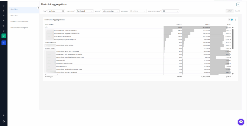 WooCommerce UTM Tracking Guide โ Measuring, Reporting, and Retargeting 4 This image explains the first click aggregation