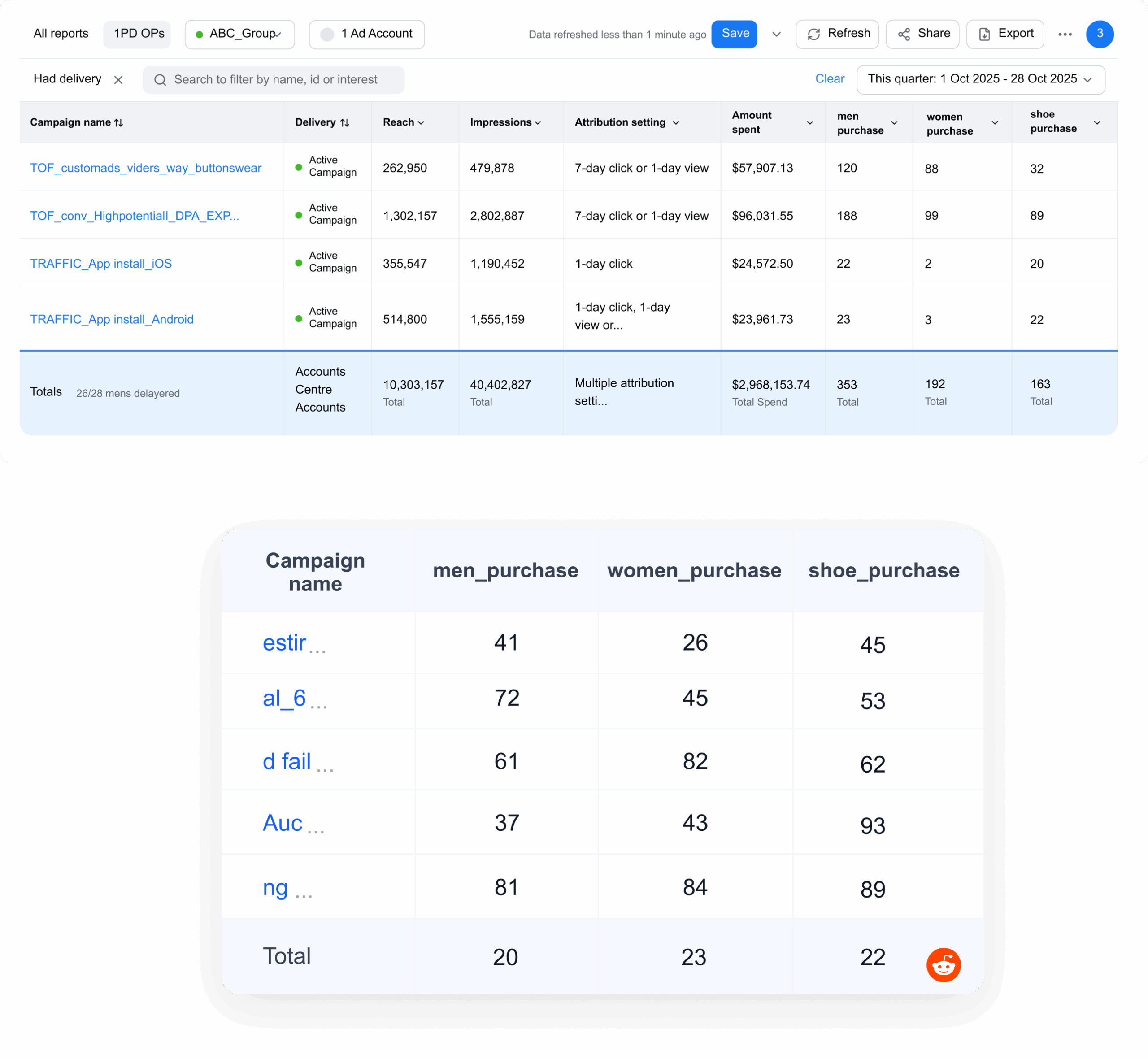 right to digital table scaled