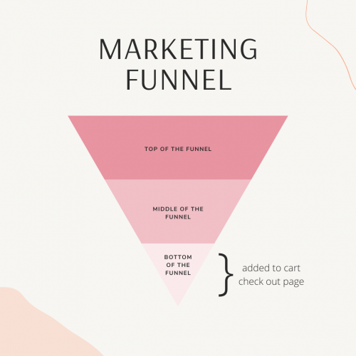 Marketing funnel